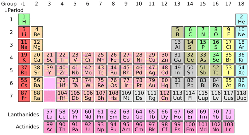 periodic Table